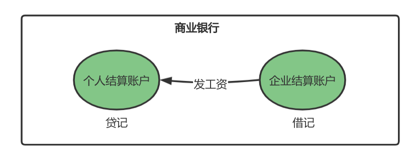 3万字“十看支付”：开启支付之门